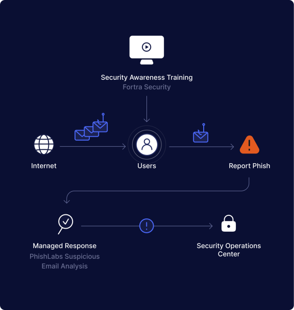 Sensibilisation_cybersecurite_EN