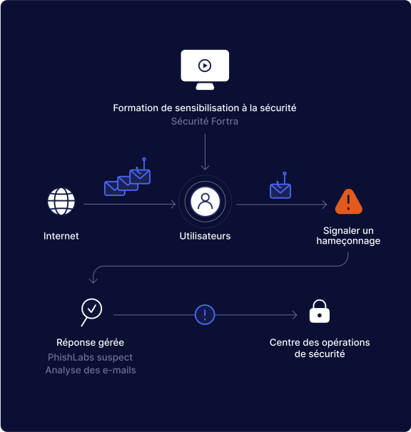 Sensibilisation_cybersecurite_FR
